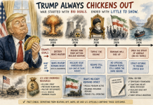 Trump Winds Down the War He Started With Goals Unmet